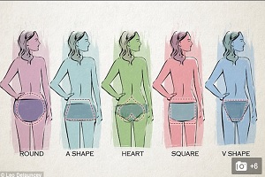 Butts girl types of How America's