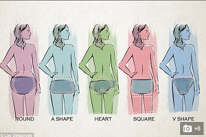 Five Types of Ladies Butts